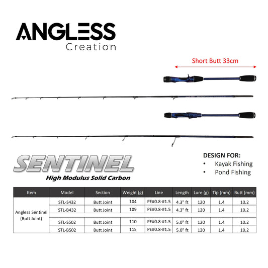 Angless Sentinel
